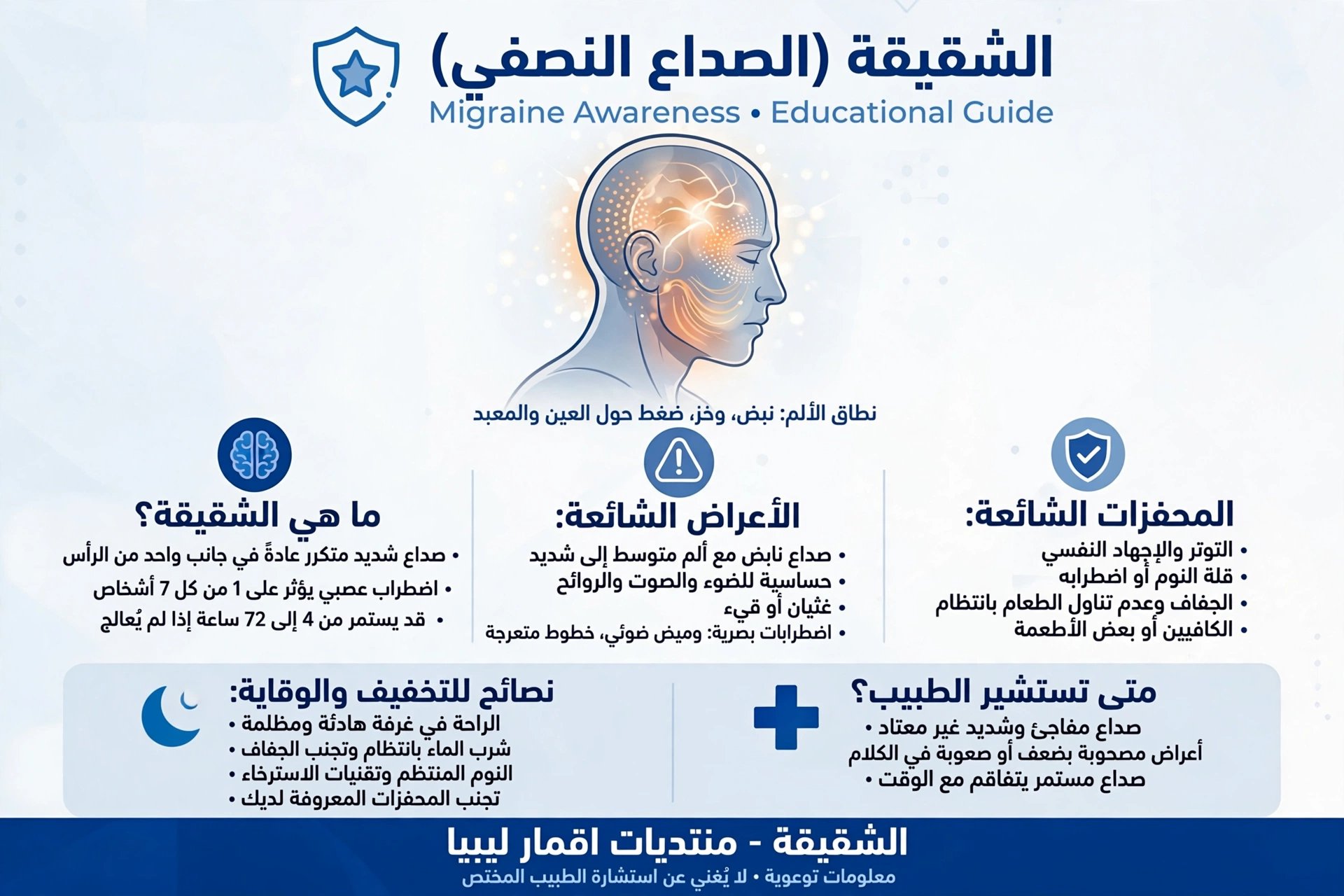 ملف شامل عن الصداع النصفي (الشقيقة)