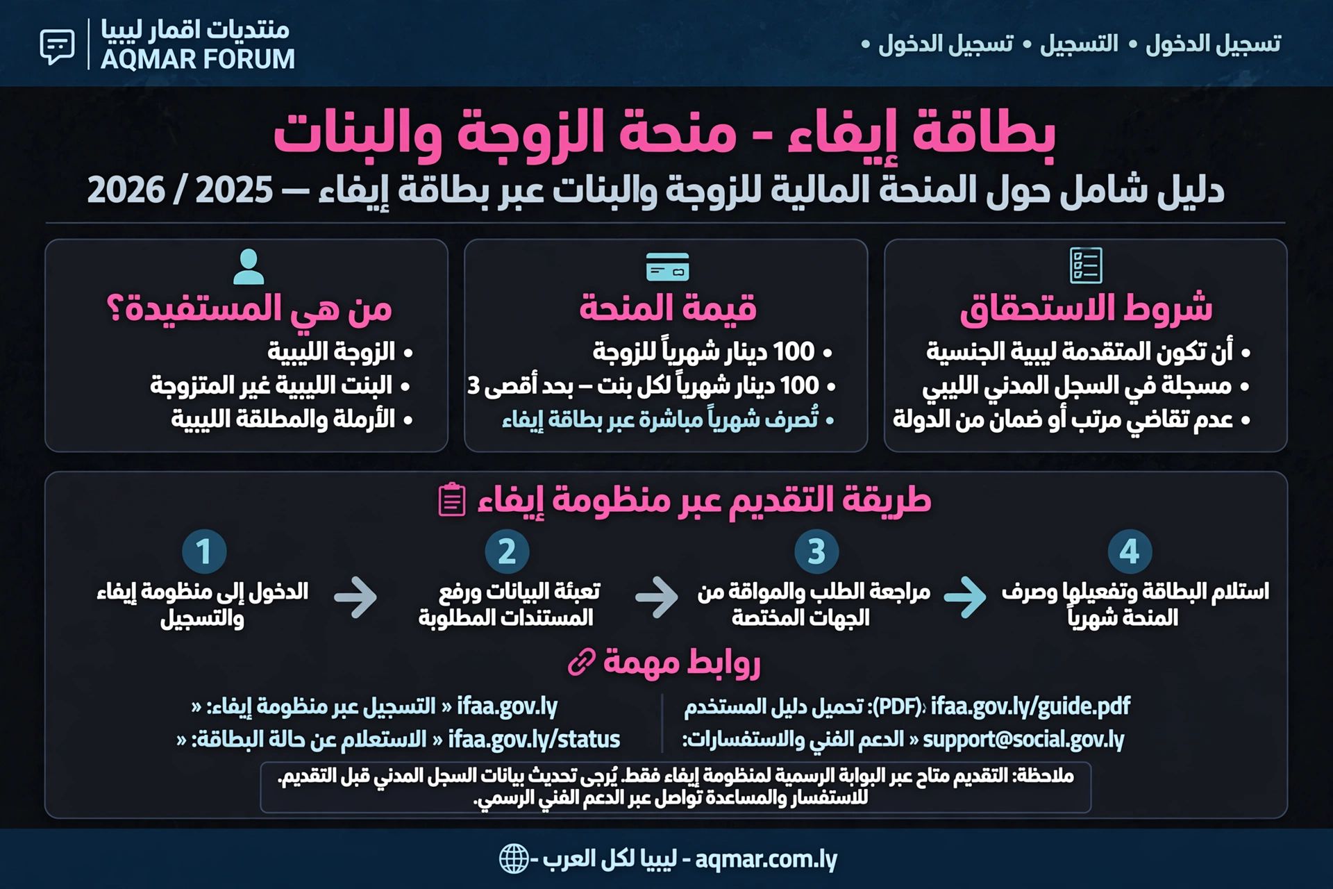بطاقة إيفاء